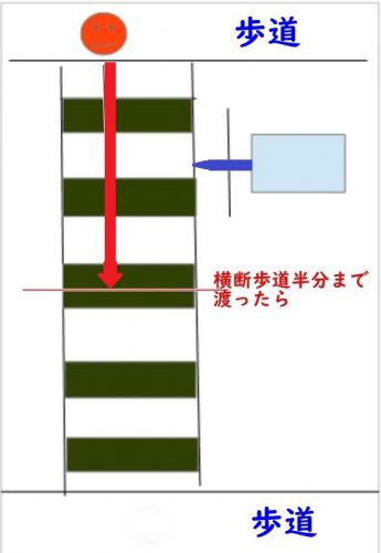 ハワイでこんな運転していませんか？それ法律違反ですよ～信号のない横断歩道でのルールきちんと理解してますか？