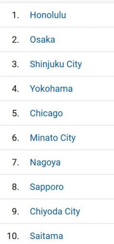 ホノルルが１位？～さて、これは何のランキングでしょうか